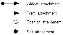 Symbols in the Layout Editor.