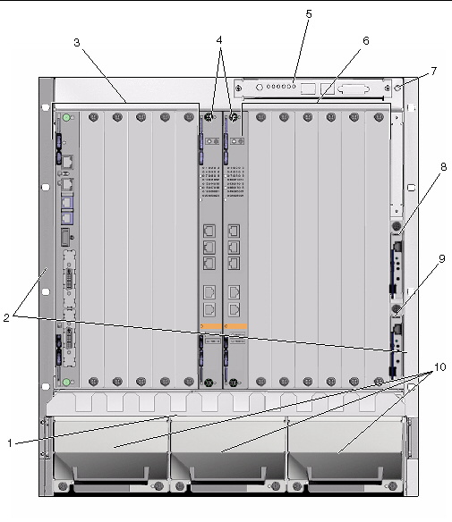 This figure shows the server components accessible from the front of the server.
