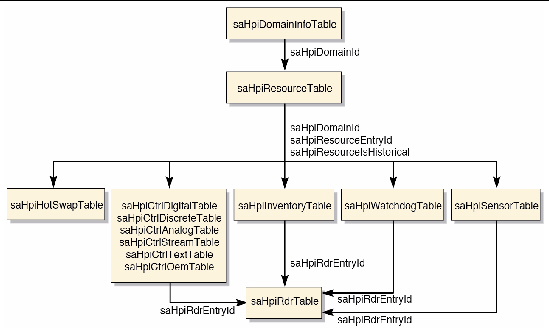 Diagram that shows the relationships between the entity tables.