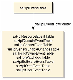 Diagram that shows the relationships between the event tables.