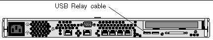 Illustration of the service processor back view showing the location of the USB relay cable port.