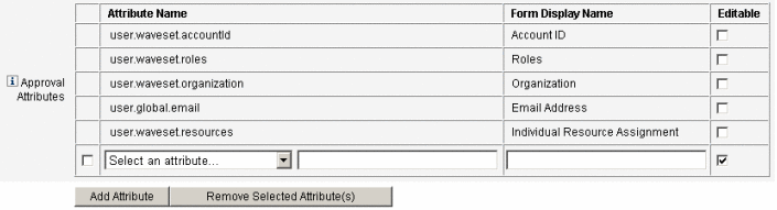 Figure illustrating the Attribute name menu in the Approval
Attributes table