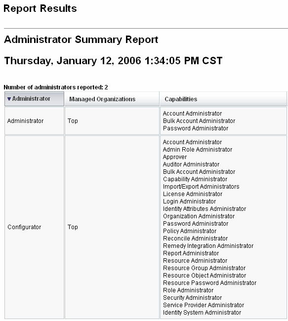 Figure showing an example Administrator Summary report