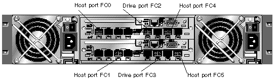 Figure shows the Sun StorEdge 3511 SATA array default dual-controller SFP placement.