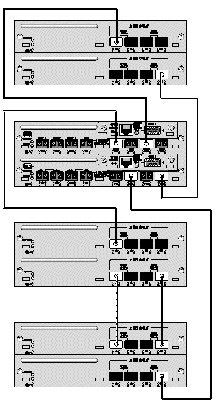 Diagram showing a Sun StorEdge 3511 FC array configuration with three expansion units.