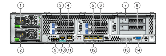 image:Figure showing the back panel of the Sun Fire X4270 M2 Server with rear boot drives.