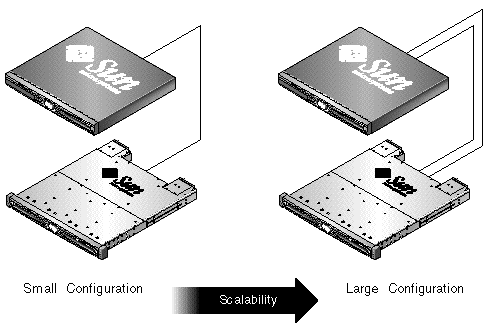 Figure showing optimized architecture for file servers.