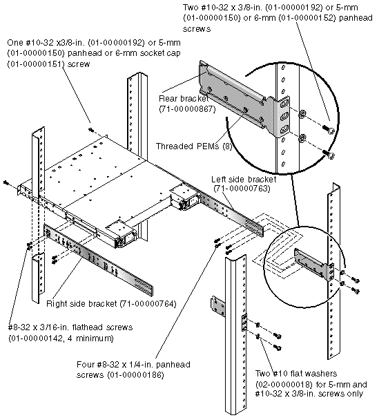Figure showing a cabinet rackmount using rear brackets. 