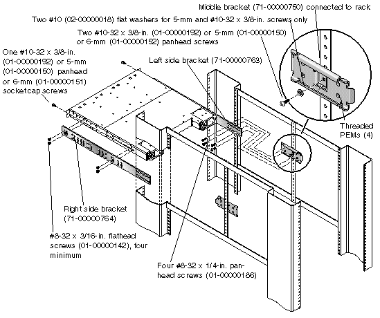 Figure showing a cabinet rackmount using middle brackets. 
