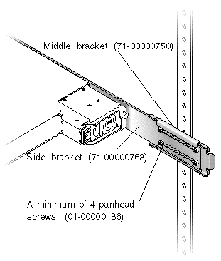 Figure showing the middle bracket attached to the side bracket with panhead screws.