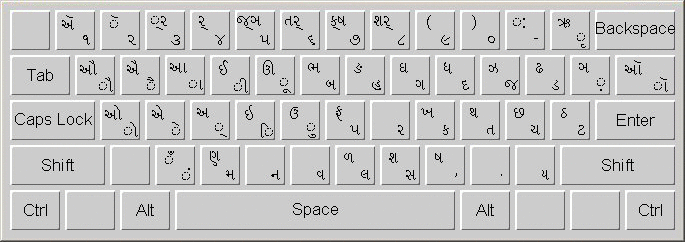 layout of Gujarati keyboard