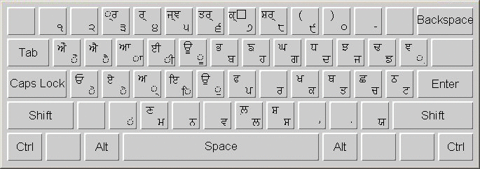 Gurmukhi keyboard layout