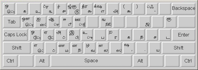 layout of Tamil keyboard