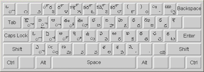 layout of Teluga keyboard