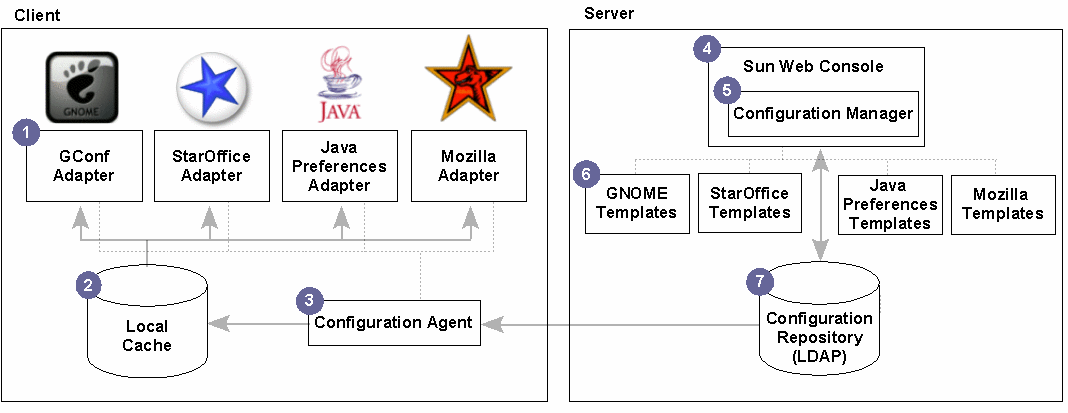 Client- and server-side components