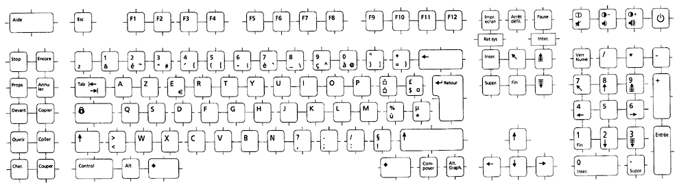 3–6  法语键盘