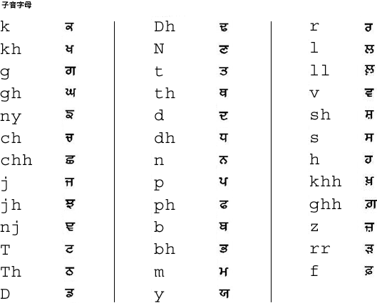 果魯穆其文子音字母的對映圖示