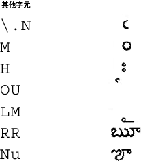 安得拉邦文其他字元的對映圖示