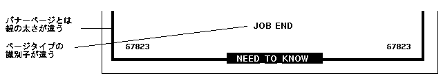 図は、JOB END ページタイプ識別子の位置を示しています。