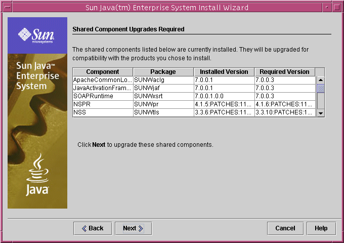 Example screen capture of the installer's Shared Component Upgrades Required page. Compares installed versions with required versions.