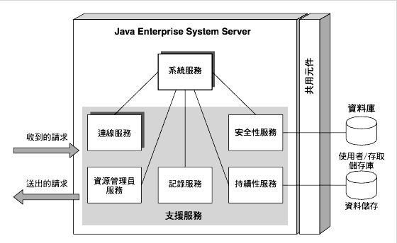 Java Enterprise System AcΤlϡA妳zC