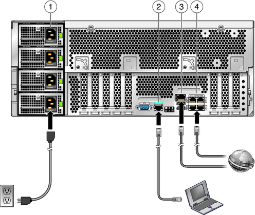 image:Graphic showing back panel of server and cabling