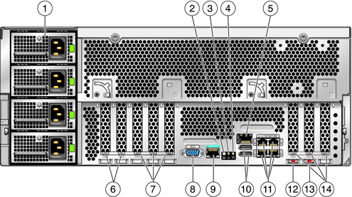 image:An illustration showing the back panel of the server with features called out.
