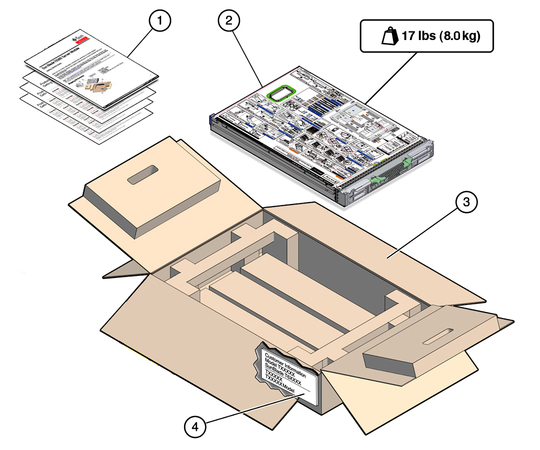 image:Figure of contents in the shipping kit for the server module.