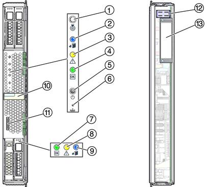 image:Diagram showing locations of lights, buttons, and connectors on the server module.