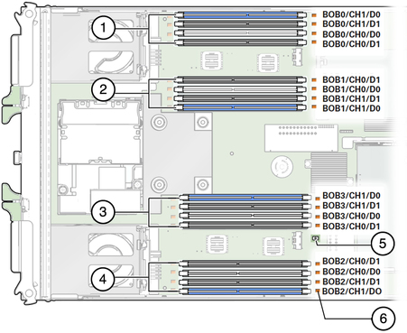 image:Diagram shows which slots to use when installing, 4, 8, or 16 DIMMs.