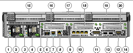 Figure showing connectors, LEDs, and power supplies on the rear panel of the server