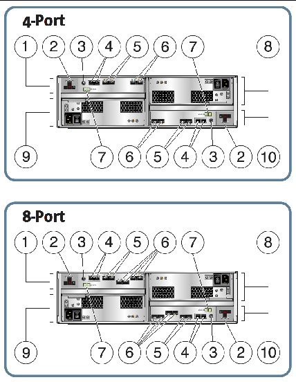 Figure showing the 4-port and 8-port versions of the controller tray.