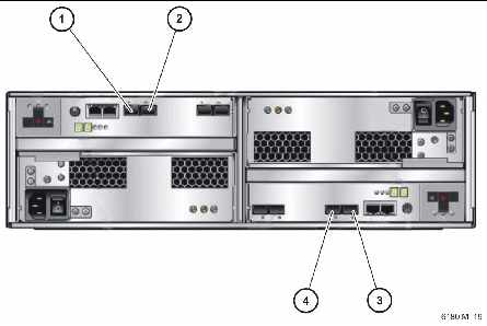 Figure showing rear controller tray and location of fibre channel expansion ports.