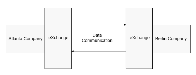 Sample Scenario Diagram