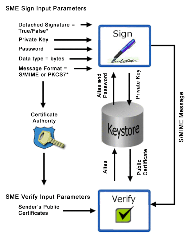 SME/KS decryption process