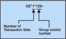 Example of a Functional Group Trailer (GE)