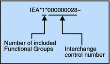 Example of an Interchange Trailer (IEA