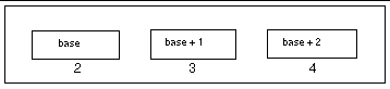 Graphic shows 2, 3, and 4 in a sequence of SCSI IDs, starting with the base number 2.