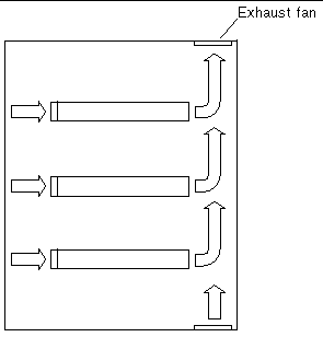 Graphic shows a side view of the airflow through a closed rack.