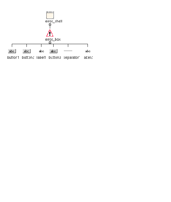 Screenshot of example hierarchy.