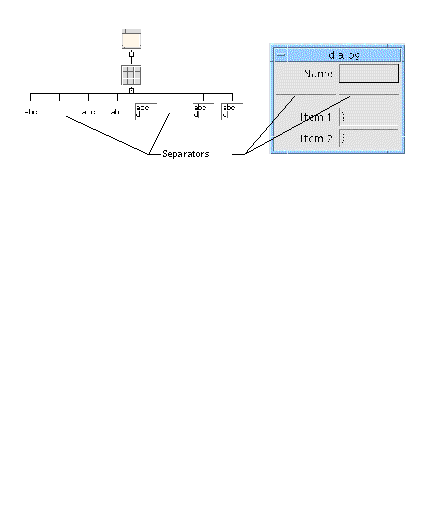 Example hierarchy and corresponding dynamic display showing Separators in a RowColumn and how they appear in a dialog.