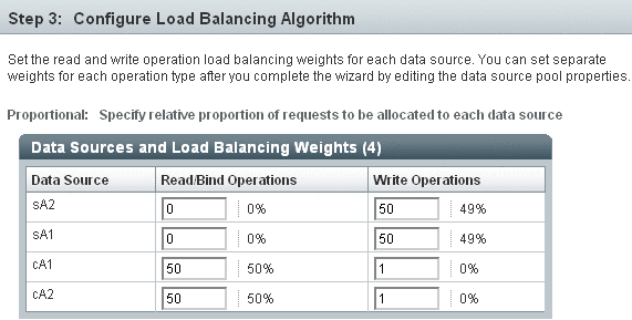 Configuring load balancing algorithms with the DSCC.