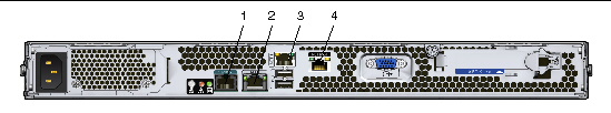 Figure showing the back panel of the Sun Fire X2270 Server.