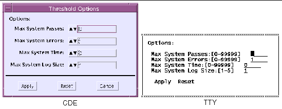 Screenshots of both the SunVTS CDE and TTY Threshold dialog boxes.