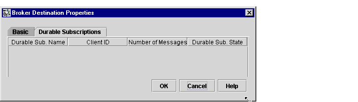 Dialog used to list information about durable subscriptions. Figure explained in text. Buttons from left to right: OK, Cancel, Help.