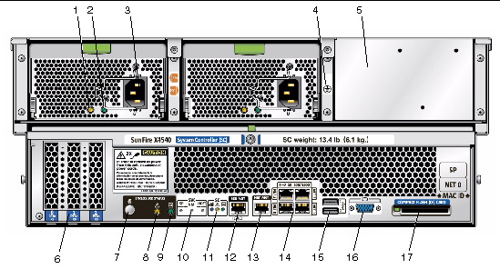 Graphic showing the X4540 servers front panel controls and indicators.