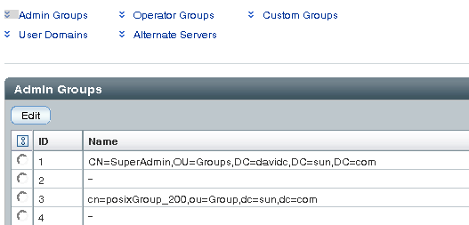 LDAP/SSL Admin Groups table