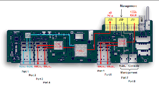 Figure showing ARTM-10GbE functional interconnect