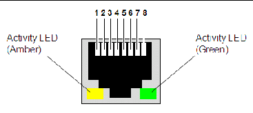 Figure showing Ethernet management port
