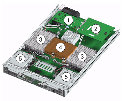 Figure showing the locations of the replaceable server module components